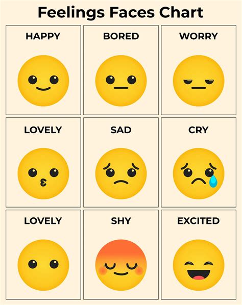 Smiley Face Feelings Chart