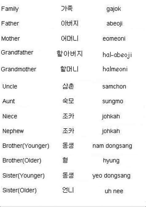 Learning Korean Easy Korean Words Korean Words Learning Korean