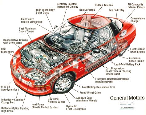 Car Auto Body Parts Diagram