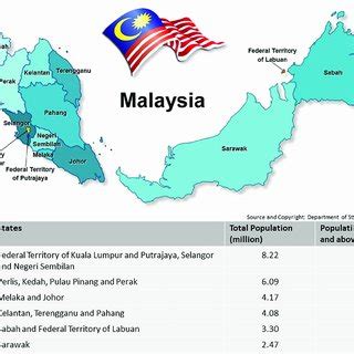 Mapping in malaysia continues to reflect differing organizational and cartographic histories. (PDF) Estimates of visual impairment and its causes from ...