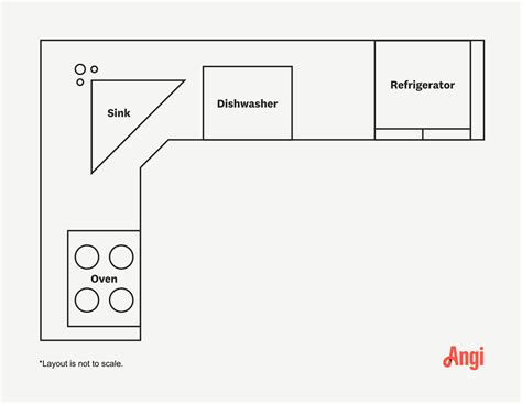 L-Shaped Kitchen Layout Ideas and Tips