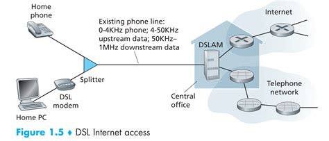 Of computer and communication networks; Computer Networking, Chapter 1, Computer Networks and the ...
