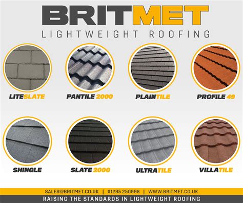 How To Choose The Right Roofing Materials