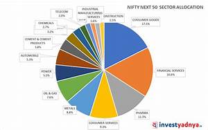 Latest Nifty Next 50 Stocks And Their Weights Yadnya Investment Academy
