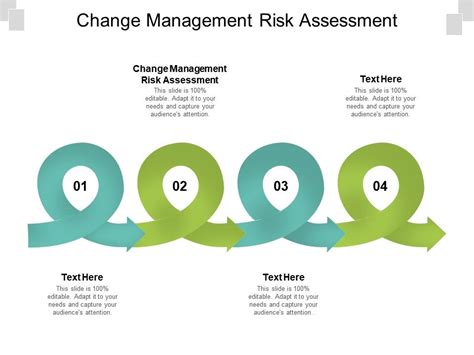 Change Management Risk Assessment Template