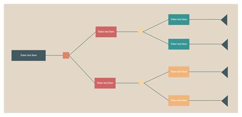 Decision Tree Diagram | Decision tree, Tree diagram, Decision making