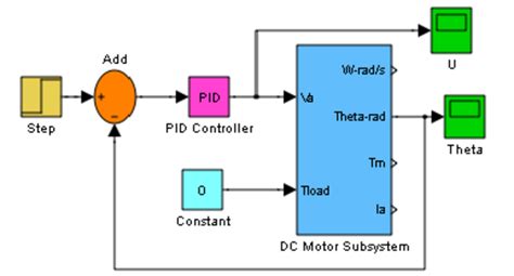 Handbook Of Pi And Pid Controller Tuning Rules 3rd Edition