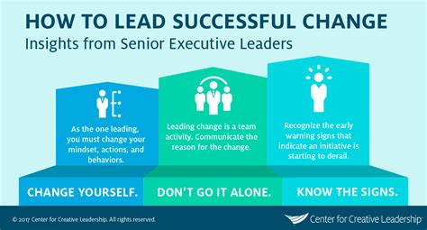 What 275 Executives Said About Change Capable Leadership Center For