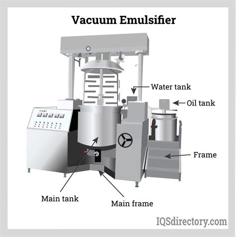 Emulsifiers Parts Types Uses And Configurations