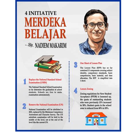 The Concept Of Merdeka Belajar Download Scientific Diagram