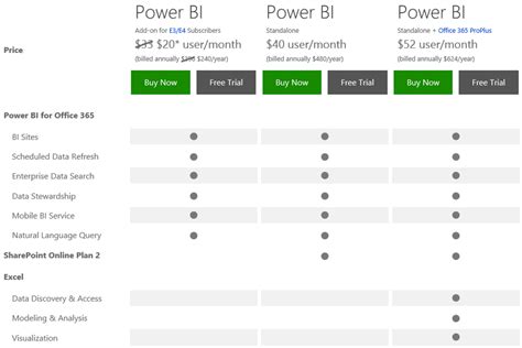 Difference Between Power BI Pro Power BI Premium Power BI Report Server