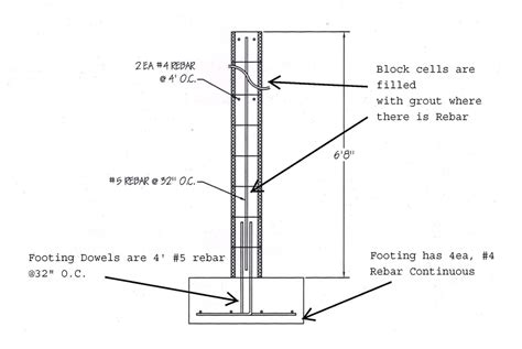 Placement Of Rebar In Footings Horizontal And Vertica
