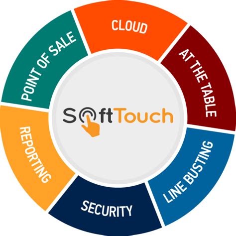 SoftTouch POS system for all hospitality businesses | SoftTouch POS