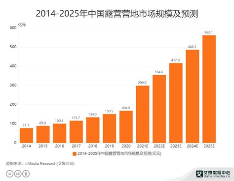 露营行业数据分析：2021年中国露营营地市场规模预计达299亿元 财经头条