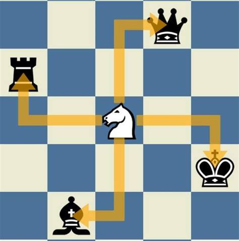 New Chess Tactics Ranarchychess