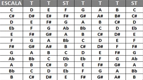 Tabela Com As Escalas Maiores E Menores 1 Com Imagens Escalas Images
