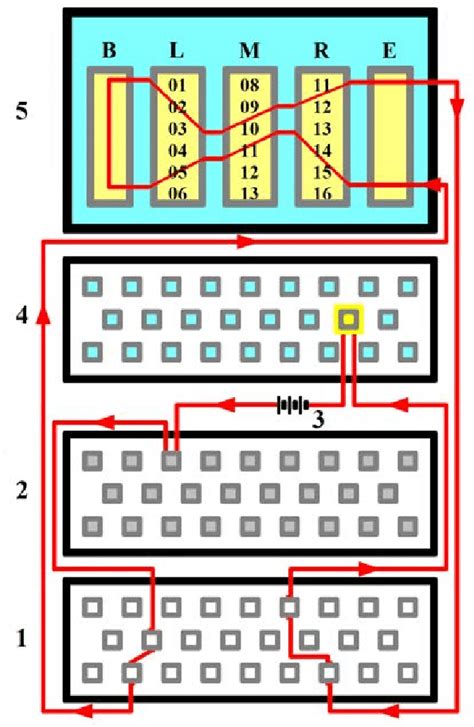 The Diagram Presents How The Military Enigma Machine Works 1 The