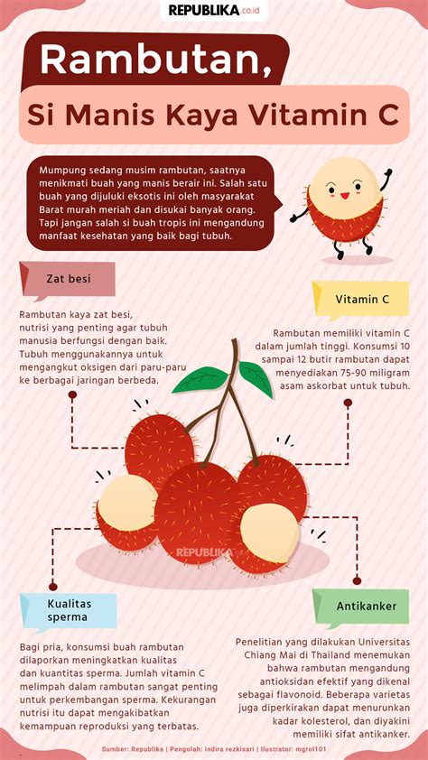 Rambutan Si Manis Kaya Vitamin C Republika Online
