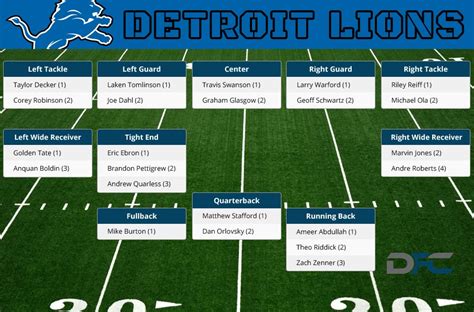 Detroit Lions Depth Chart Wide Receiver