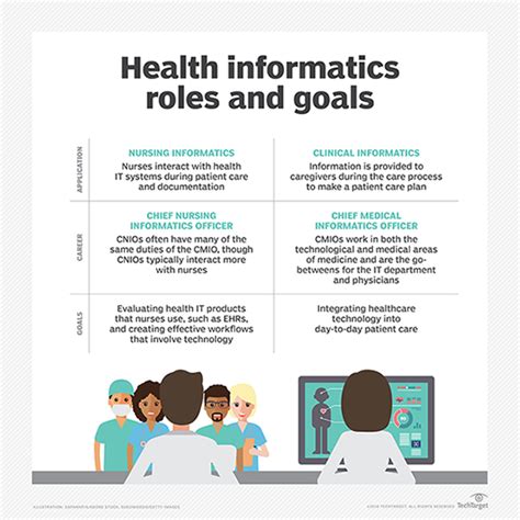 Explain The Difference Between Health Information And Health Informatics