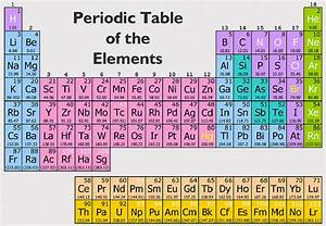Harrington Blog Periodic Table Of Elements With Names