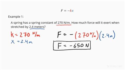How To Calculate The Force Of A Spring On An Object Physics