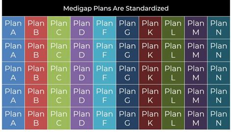 Medigap Plan Standardized Medicare Solutions Blog