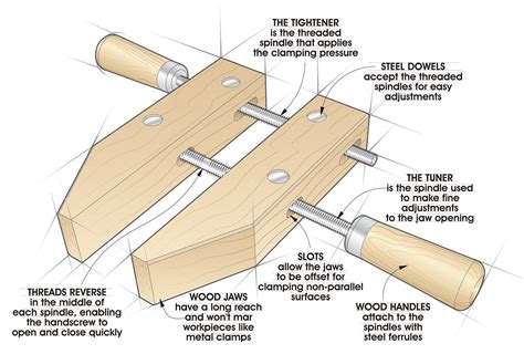 Je coupe une extrémité de chaque pièce afin clamping wood on your workbench is super easy with these workbench hold down clamps. Story: Great Tips for using Wood Clamps on Behance