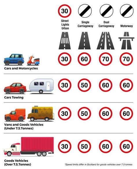 What You Learn On A Speed Awareness Course That You Dont Learn On Your Driving Lessons