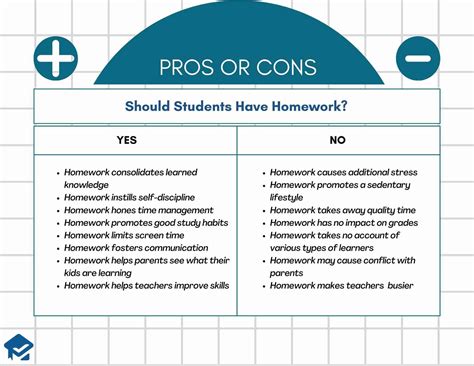 Should Students Have Homework 8 Reasons Pro And 8 Against College