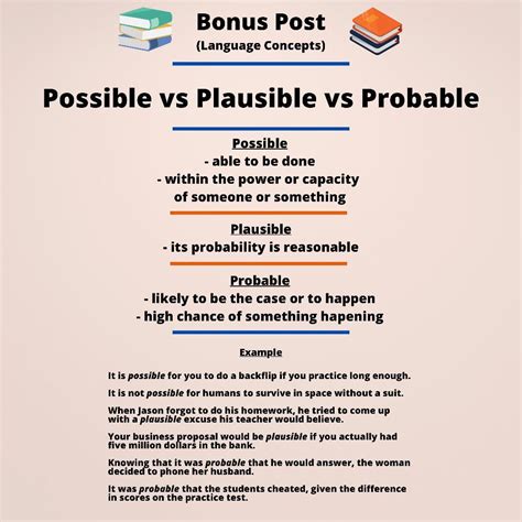 Possible Vs Plausible Vs Probable Rwords