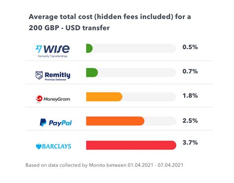 Banking Concept Currency On Torn Paper Background Treasure,, 46% OFF