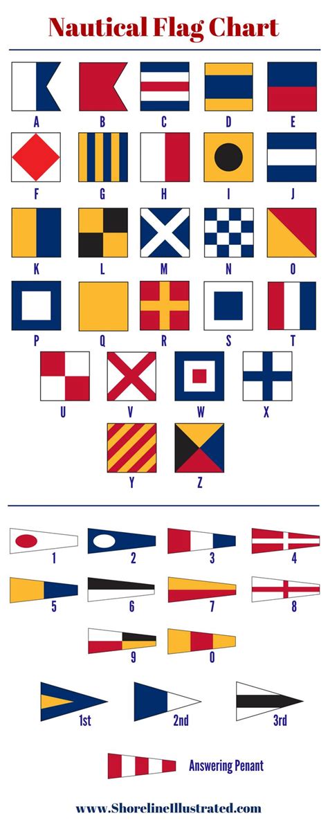 A Guide To Nautical Flags And Code Signals Nautical Flags Nautical