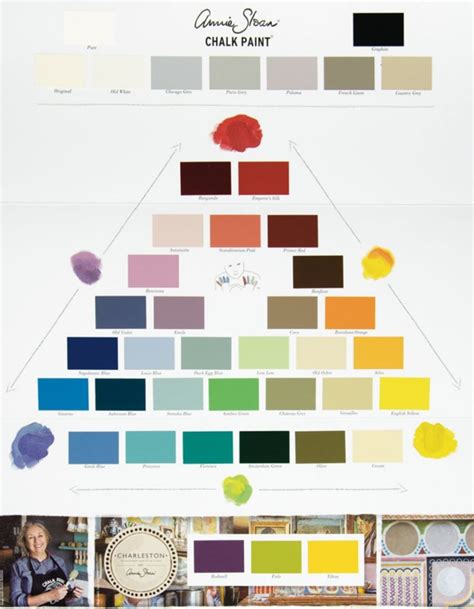 113 Color Chart Painted Chalk Paint By Annie Sloan Paint Color