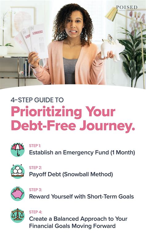 Should you save or pay off debt? in 2020 | Debt free, Debt payoff, Debt