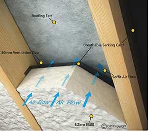 Spray foam insulation works as alternative to. Spray Foam Insulation | Eugene Bolton Insulation Ltd.