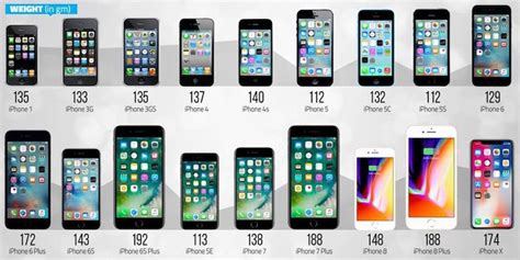 Ios History And Evolution Of The Apple Operating System For Iphone