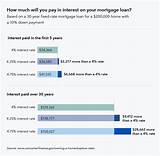 Lowest Interest Rate Home Mortgage Pictures