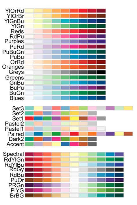 Ggplot2 Getting A Color Name In An R Color Palette Stack Overflow