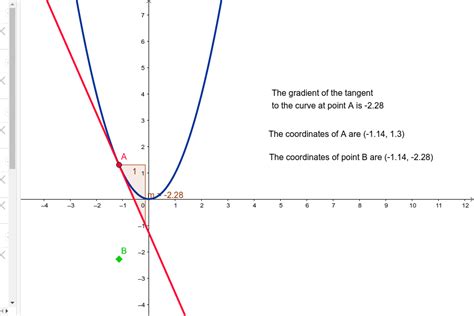 Introduction To Differentiation Tangents To Curves Geogebra