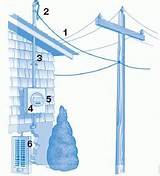 Electric Meter Weatherhead Images