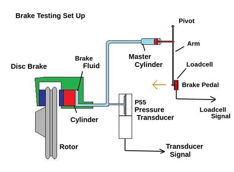 Diagram Of Car Brake System