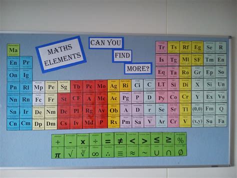 Periodic Table Of Maths Element Idea From Justmaths Math Resources