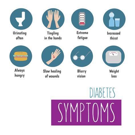 Childrens Diabetes Symptoms Despina Childrens Diabetes Foundation