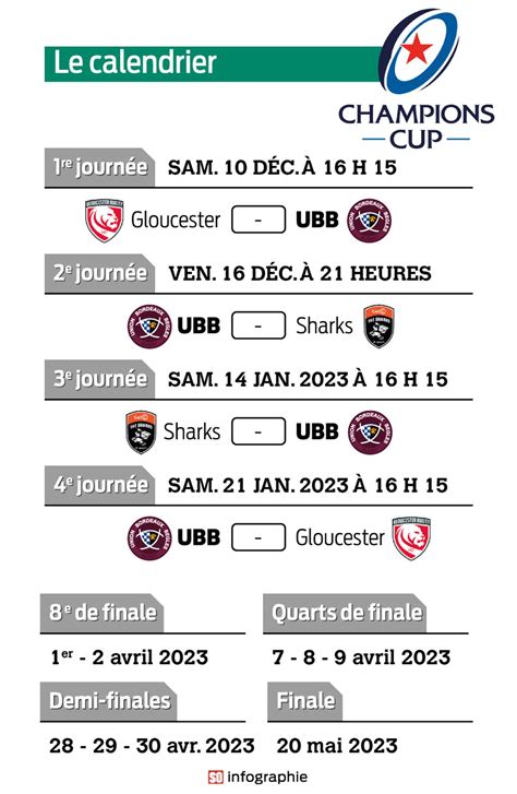 Lubb En Champions Cup Le Calendrier Les Adversaires Lhistorique