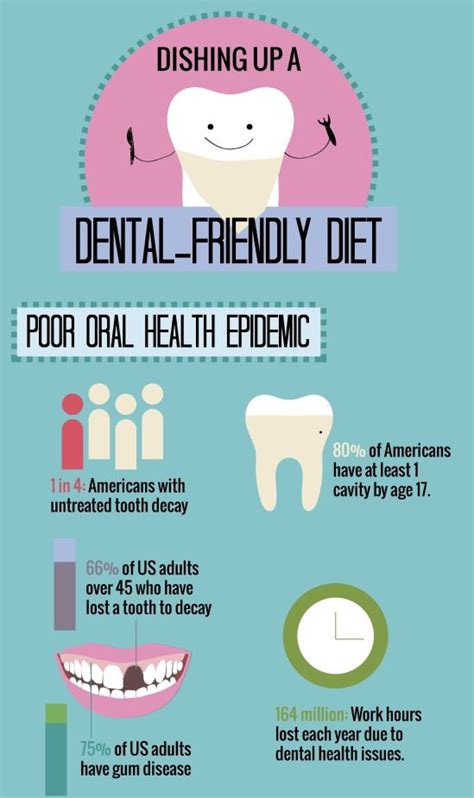 dental infographics on pinterest dentists dental and dentistry