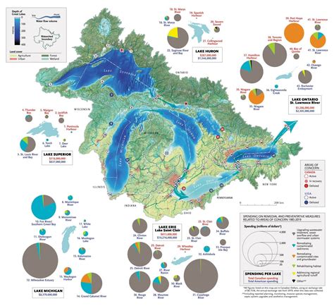Watershed Moment A Multination Effort To Restore The Great Lakes