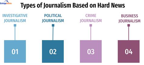 Types Of Journalism Which Is Right For You Collegedekho
