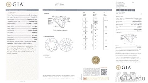 This number will help you check the authenticity of the document, along with its authenticity marks. GIA 更新了教学材料以及实验室培育钻石的鉴定证书-机构协会-培育钻石网