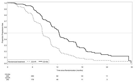 We did not find results for: Avastin - FDA prescribing information, side effects and uses